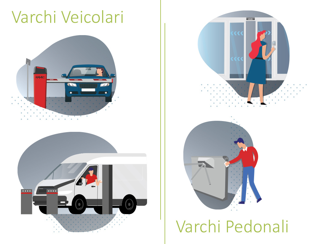 Controllo Accessi Keydom FAAC per Varchi Veicolari e Pedonali